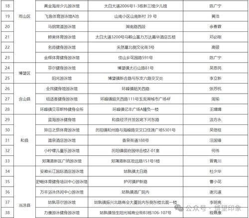 認準了！博望區這兩家游泳場所持有合法經營許可證